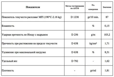 Плотность реагентов