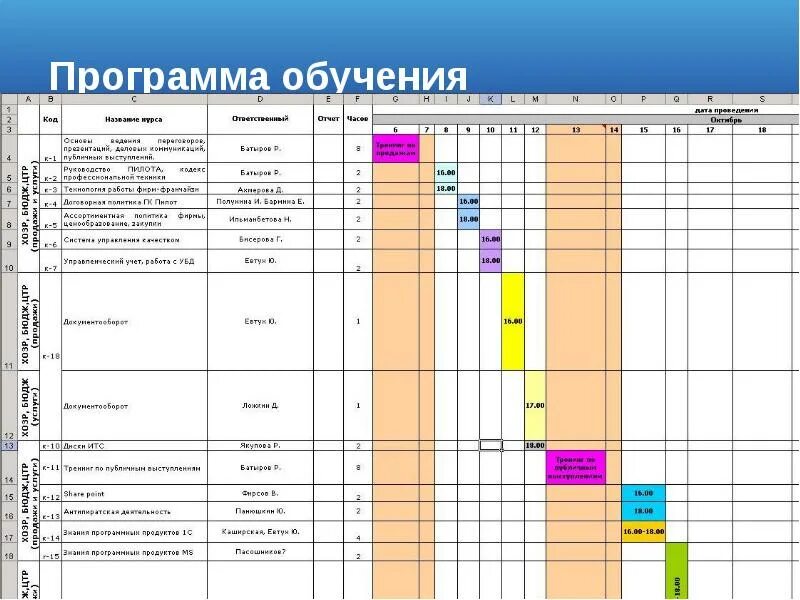 Программа обучения персонала пример на предприятии. План обучения персонала пример на предприятии. План график обучения персонала. Как составить план обучения сотрудников образец.