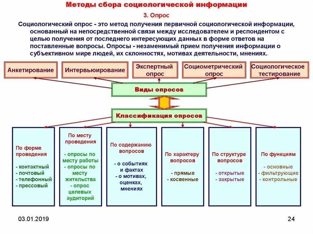 Методы сбора информации в социологии. Метод исследования сбор информации. Методы сбора информации в социологических исследованиях. Методы сбора данных в социологическом исследовании.