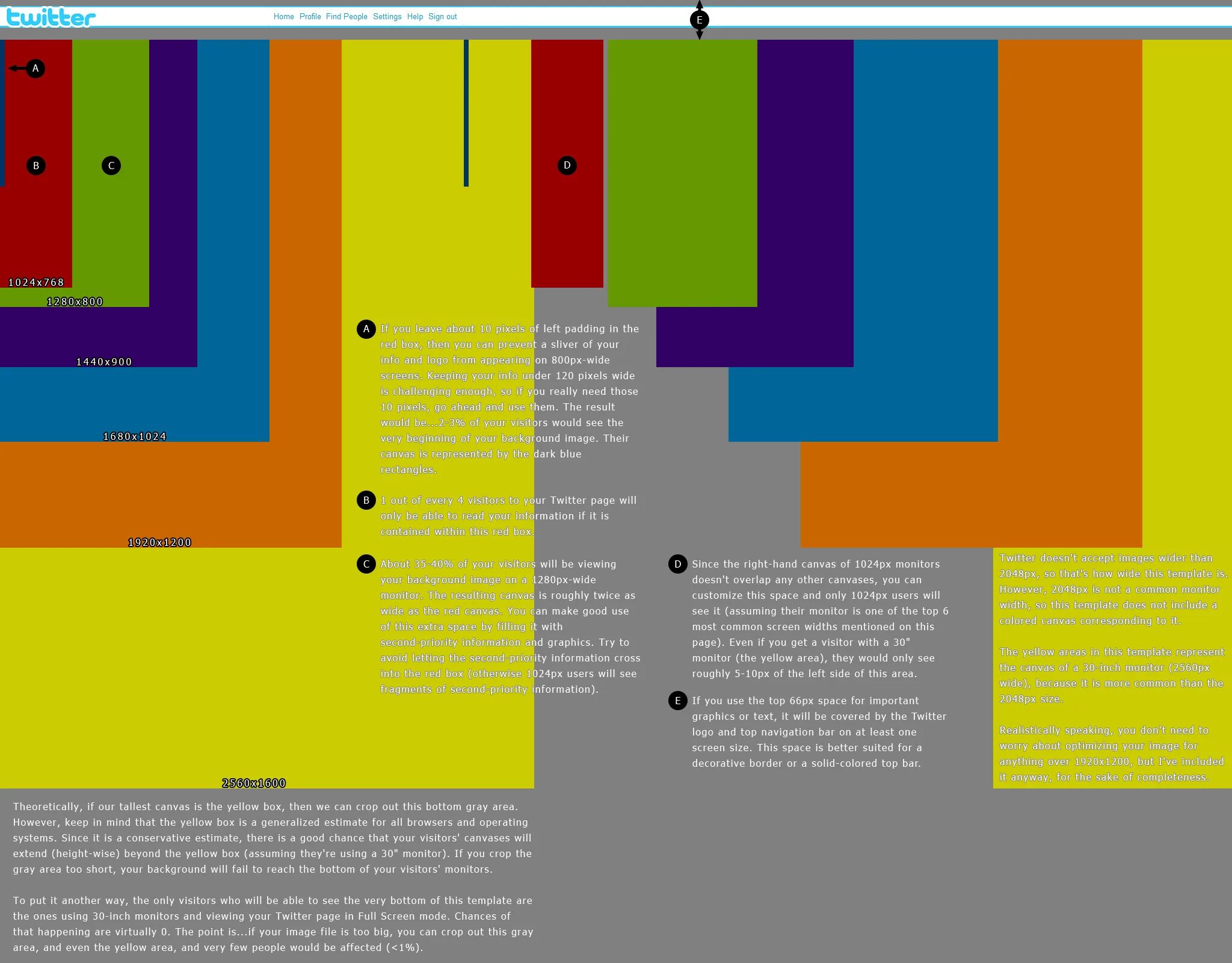 Background size px. Background image size cover. background-size: cover;. бэкграунд сайз. twitter background image size.