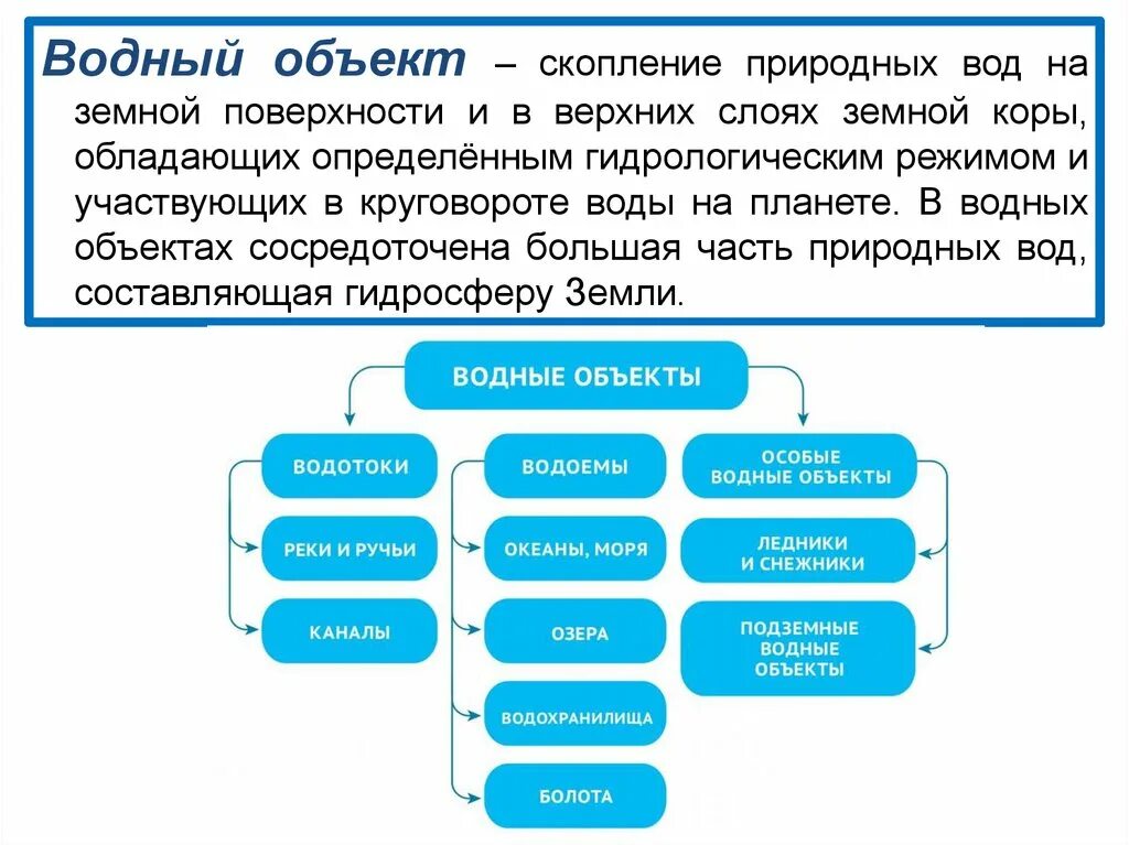 Воды являются собственностью. Классификация водных объектов. Понятие водных объектов. Водные объекты и их типы. Понятие и виды поверхностных водных объектов.