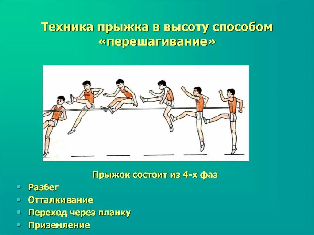 План прыжка в высоту. Техника выполнения прыжка в высоту способом перешагивание. Техники прыжков в высоту способом с перешагиванием.. Фазы прыжка в высоту с разбега способом перешагивание. Прыжок в высоту способом перешагивание в начальной школе.