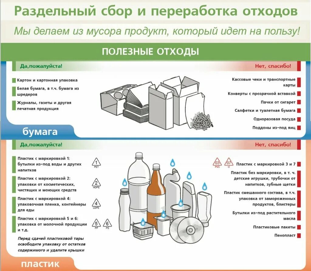 Маркировка отходов для переработки. Переработка пластиковых бутылок. Для сбора отходов а допускается использование