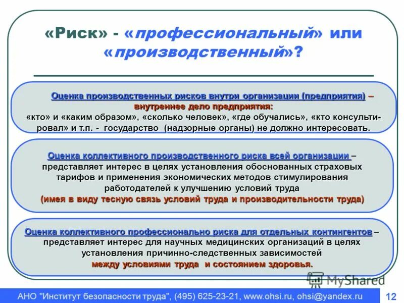 Оценка производственных рисков. Оценка и управление профессиональными рисками. Оценка производственного риска. "Оценка и управление профессиональными р. 3 38 оценка