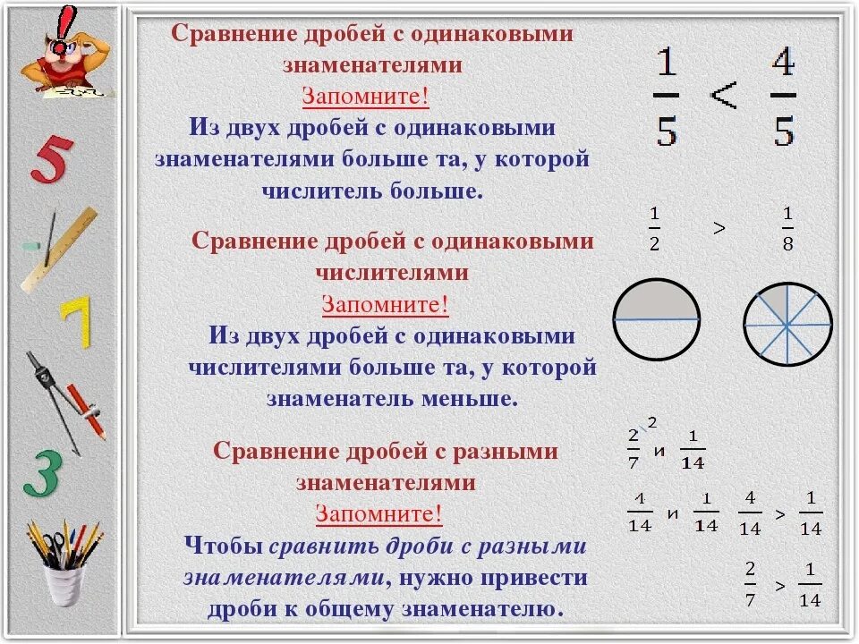 Сравнение дробей 1 и 3 5. Дроби 5 класс сравнение дробей с разными знаменателями. Дроби 5 класс сравнение дробей с одинаковыми знаменателями. Сравнение дробей с одинаковыми знаменателями 4 класс задания. Сравнение дробей с разными знаменателями 5 класс правило.