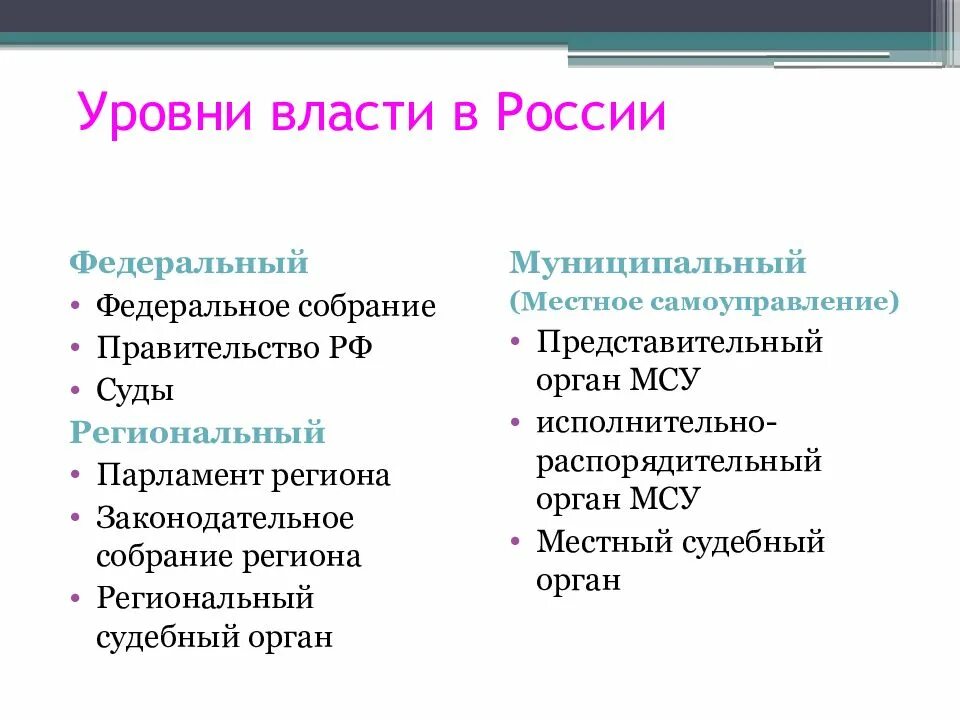 Федеральный уровень власти функции