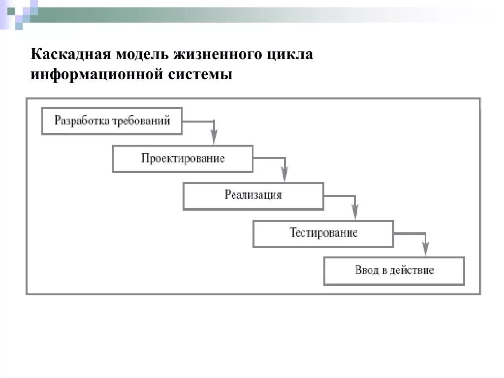 Каскадная ис. Водопадная модель жизненного цикла. Каскадная модель ЖЦ ИС. Каскадная модель жизненного цикла. Этапы каскадной модели жизненного цикла.