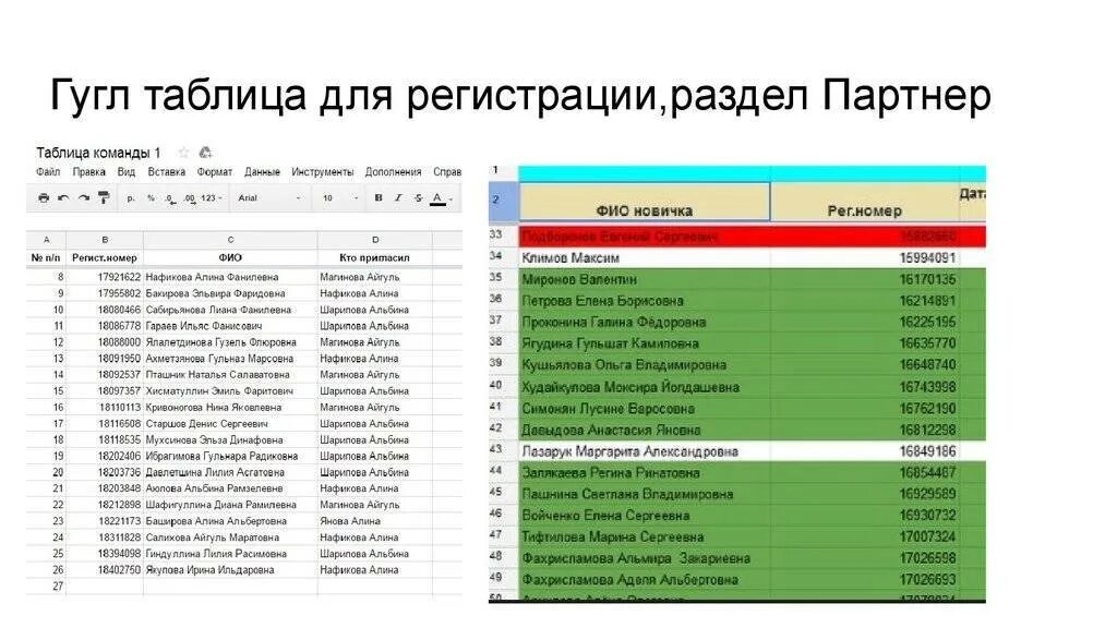 Гугл таблицы запретят. Гугл таблицы. Google документы таблицы. Примеры гугл таблиц. Таблица в гугл документах.