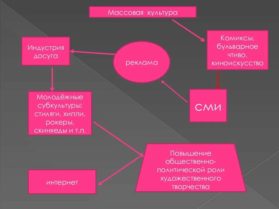 Культуры 20 мировые