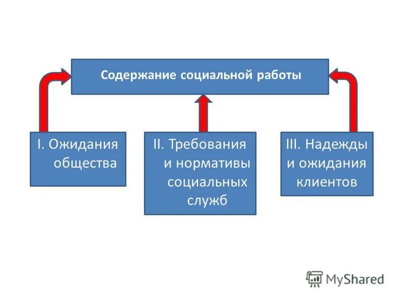 Функции науки обществознание 8 класс. Содержание социальных наук. Содержание социальных наук. Науки об обществе. Задачи социального образования.