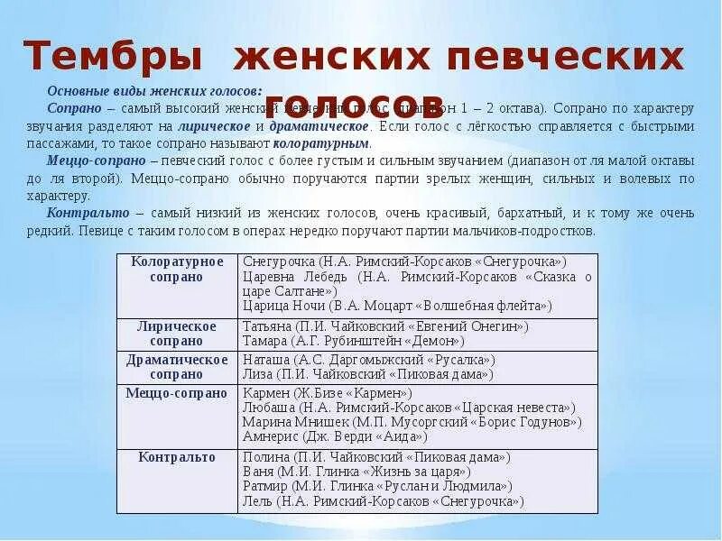 Совместное звучание певческих голосов. Тембры женских голосов. Характеристика певческих голосов. Виды мужских голосов в Музыке. Типы женских певческих голосов.