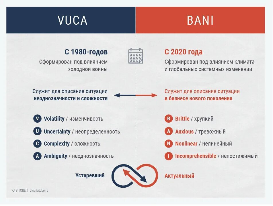 Vuca и bani миры. Вука бани мир. Vuca мир. Вука мир и бани мир. Vuca bani мир.