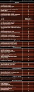 Момент затяжки гбц чери тигго т11