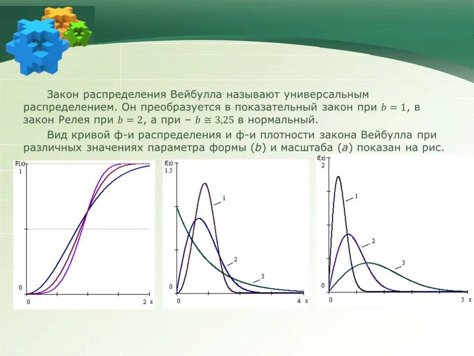 Функция плотности распределения Вейбулла. Распределение Вейбулла график. Законы распределения графики. Экспоненциальное распределение закон распределения. Линейный и экспоненциальный рост презентация