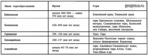 Горы новой и новейшей складчатости