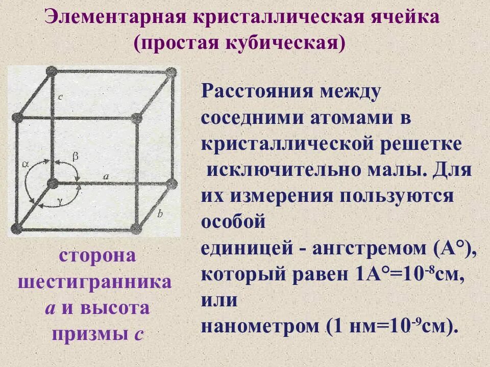 Строение элементарной ячейки кристалла. Элементарная кристаллическая ячейка это в материаловедении. Изобразить элементарную ячейку кристаллической решетки. Элемениарная ячейка крисиалл.