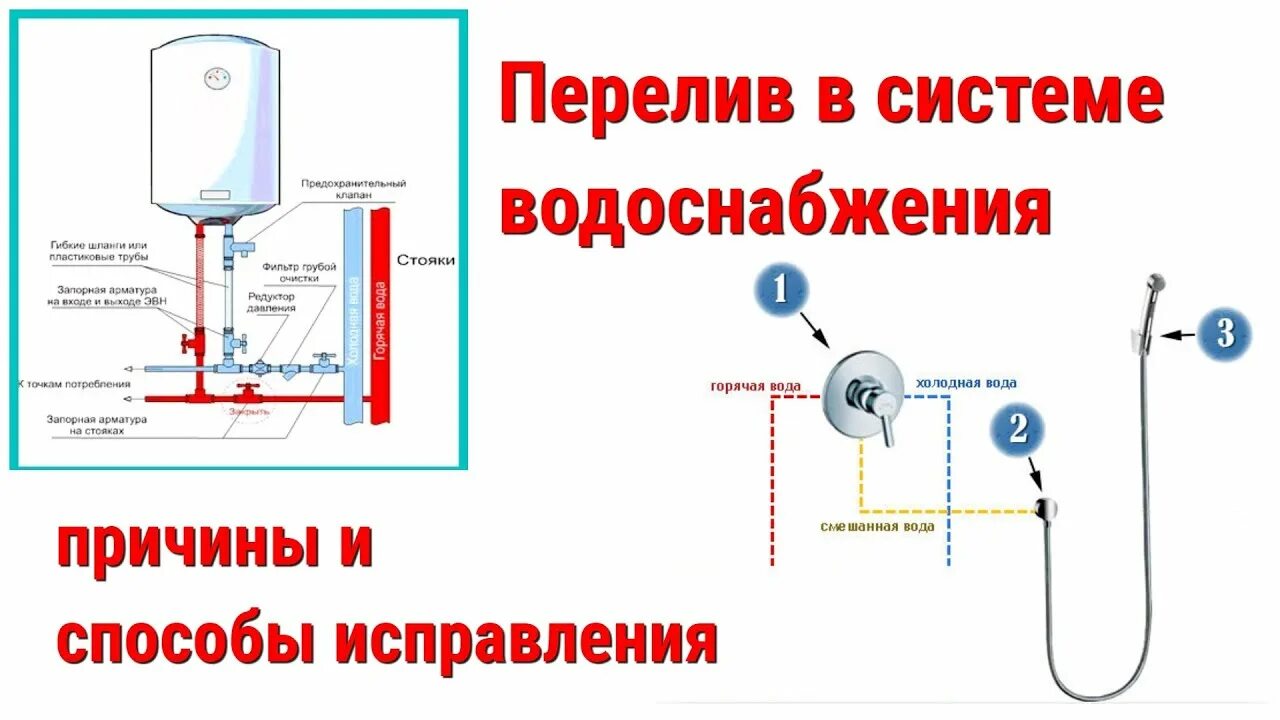 Схема подключения гигиенического душа с обратным клапаном. То горячая то холодная вода в душе