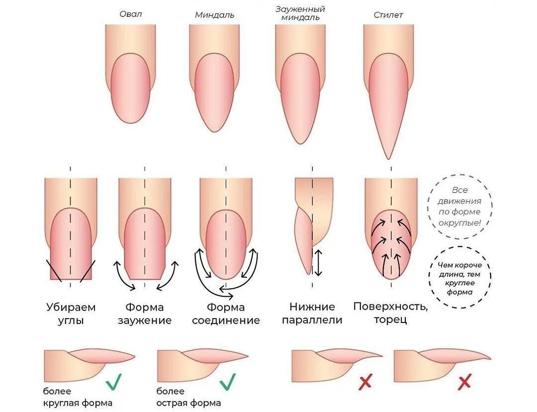 Правильная форма члена. Опил формы овал схема. Схема опила формы ногтей овал. Схема опила квадрата на ногтях. Форма ногтей миндаль схема опила.