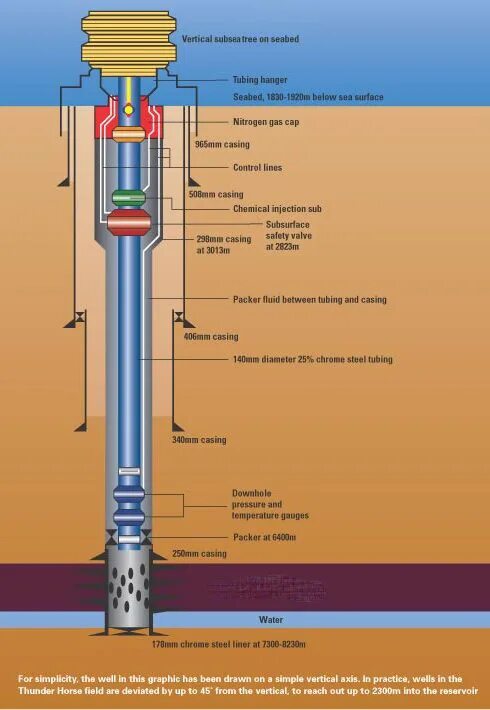 Well structure