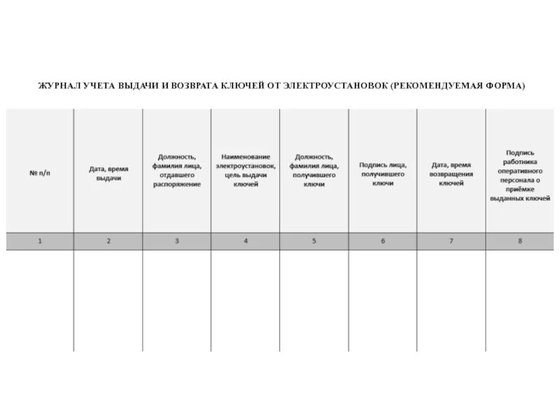 Срок хранения журнала учета выдачи. Журнал учета выдачи и возврата ключей от электроустановок. Журнал выдачи ключей от электроустановок. Журнал учета ключей от электроустановок образец. Журнал выдачи ключей от электроустановок образец.