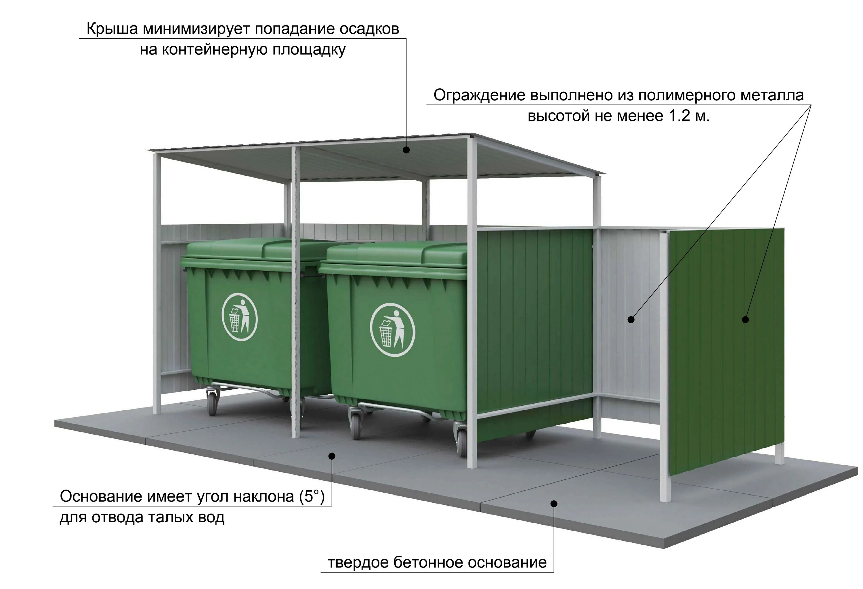 Нормы тбо. Контейнерная мусорная площадка ТКО. Контейнерная площадка для мусора САНПИН 2023. Контейнерные площадки панель кр02. Контейнерная площадка для бункера 8 м3 MPK-111.