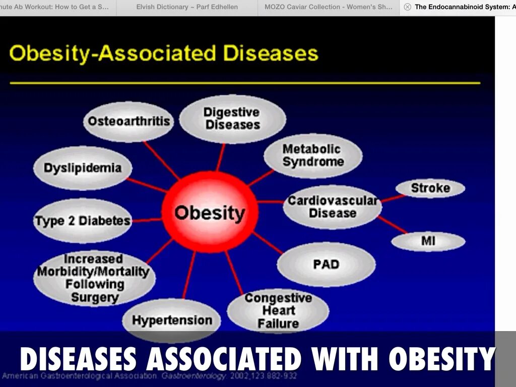 Diseases associated from obesity. Obesity-associated morbidity. Diseases associated