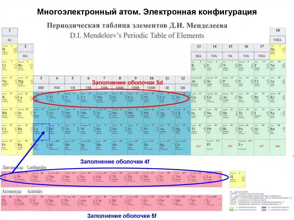 Как определить уровни элемента. Таблица Менделеева с электронами по уровням. Таблица конфигурации химических элементов. Таблица Менделеева с Эл конфигурацией. Электронная конфигурация таблица.