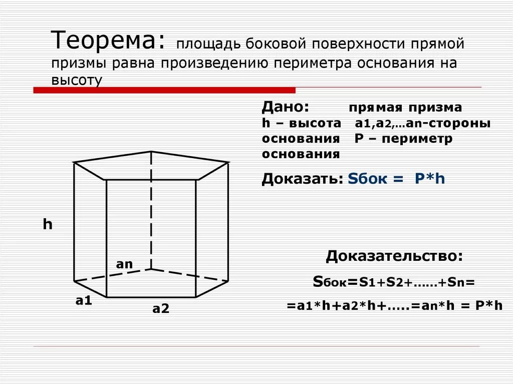 Произведение периметра основания на высоту. Прямая Призма периметр основания. Призма площадь боковой поверхности прямой Призмы. Площадь правильной пятиугольной Призмы. Площадь боковой поверхности прямой Призмы доказательство.