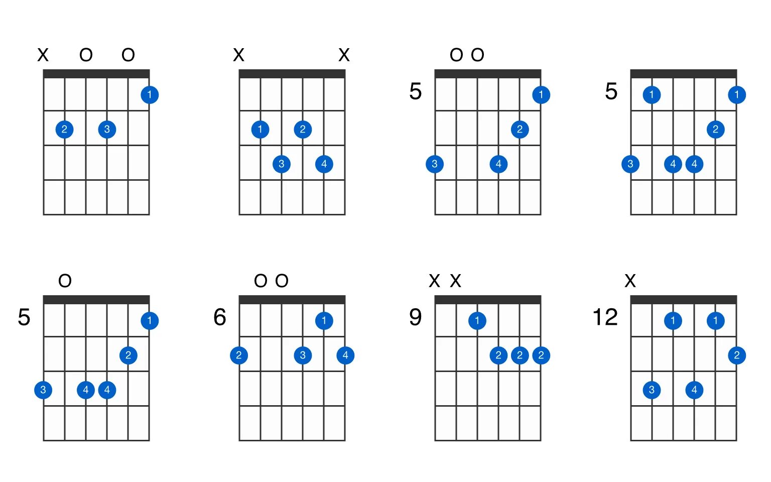 Каким аккордом можно заменить f. Bm7-5 Аккорд. Аккорд b5 на гитаре. BM/b5 Chord. Bm7 Guitar.