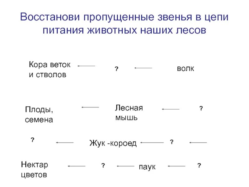 Какое звено в цепи питания пропущено. Цепи питания 2 класс задания. цепи питания задания для 3 класса. цепи питания карточки. цепи питания 3 класс карточки.