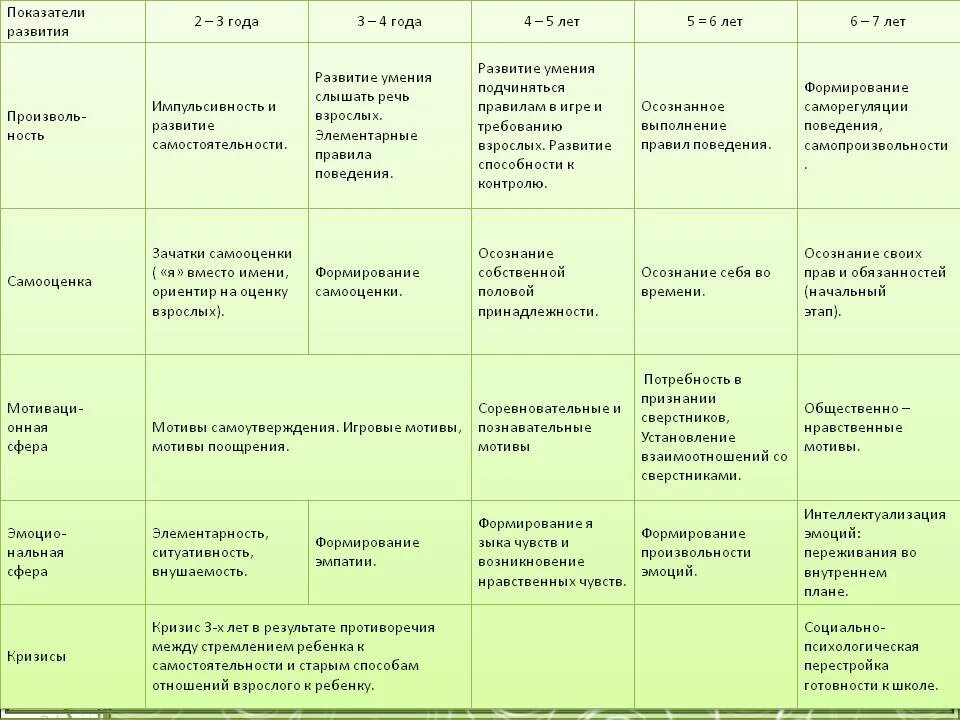 Развитие соответствует возрастной норме