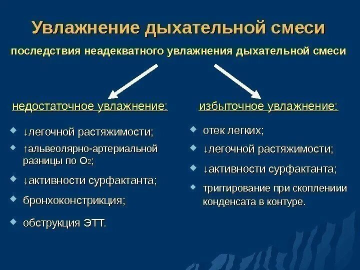 Ивл-ассоциированные повреждения. Недостаточно увлажнения. Фактическое испарение. Дыхательная смесь. Недостаточно увлажнения.