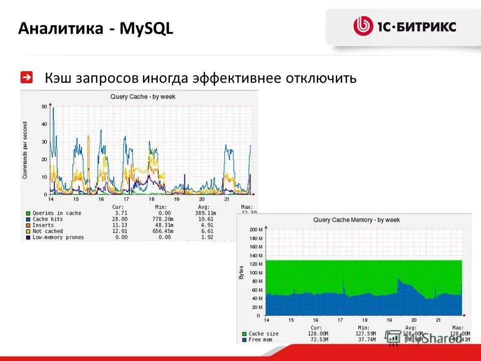 Sas аналитик. Программы для анализа больших данных. Matlab программа. Программы для анализа больших данных. Программы для анализа больших данных.