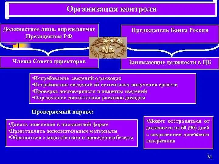 Должностное лицо представляющее и обеспечивающее реализацию. Контролирующее должностное лицо это определение. должностное лицо кто к ним относится. контролирующее банка лицо.