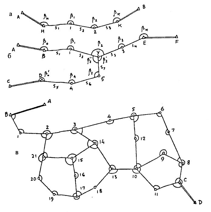 Методы построения сети. Съемочная геодезическая сеть. Точки плановых съемочных сетей. Съемочная геодезическая сеть создается методами. Алгоритм построения съёмочных сетей.