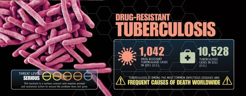 Drug-Resistant infections. Treatment for drug Resistant TB. Drugs for tuberculosis. Resist and disorder