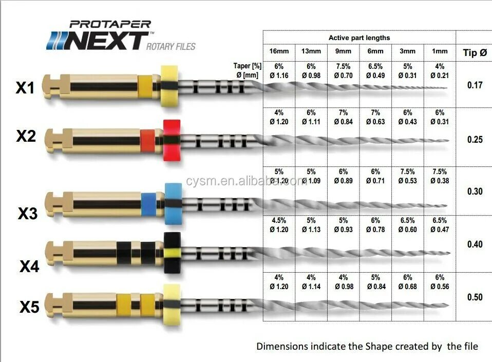 Bmw e46 coupe m3. эндодонтическая система «k3 endo». Bmw m3 gts. м2 для перелечивания 21мм 05 №25 wp 16 мм (6шт) (mtwo), 232021025, vdw. Bmw e46 white.