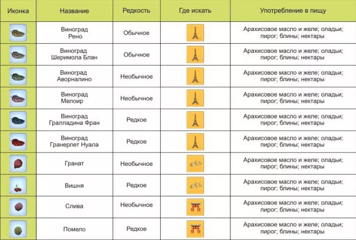 Заболевания симс 4. Болезни симс 4 таблица. Болезни симс 4. Симс 4 скрещивание растений. Симс 4 диагнозы заболеваний таблица.