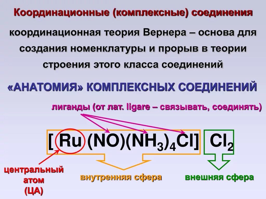 Соли комплексное соединение. Химическая формула комплексного соединения. Комплексные соединения. Координационная теория Вернера.. Координационная теория комплексных соединений. Строение комплексных соединений.