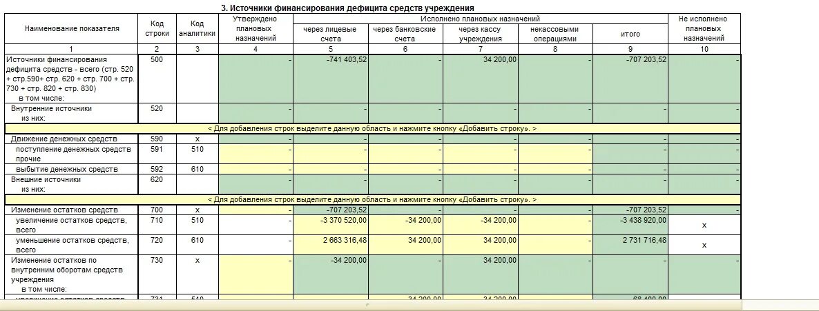 П 2 инвестиции инструкция по заполнению 2025