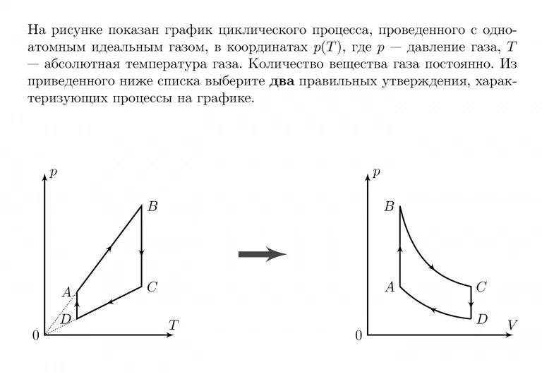 График каких процессов изображен на рисунке. График циклического процесса. Процессы идеального газа на графике p v. Графики газовых процессов. Графическое изображение работы газа.