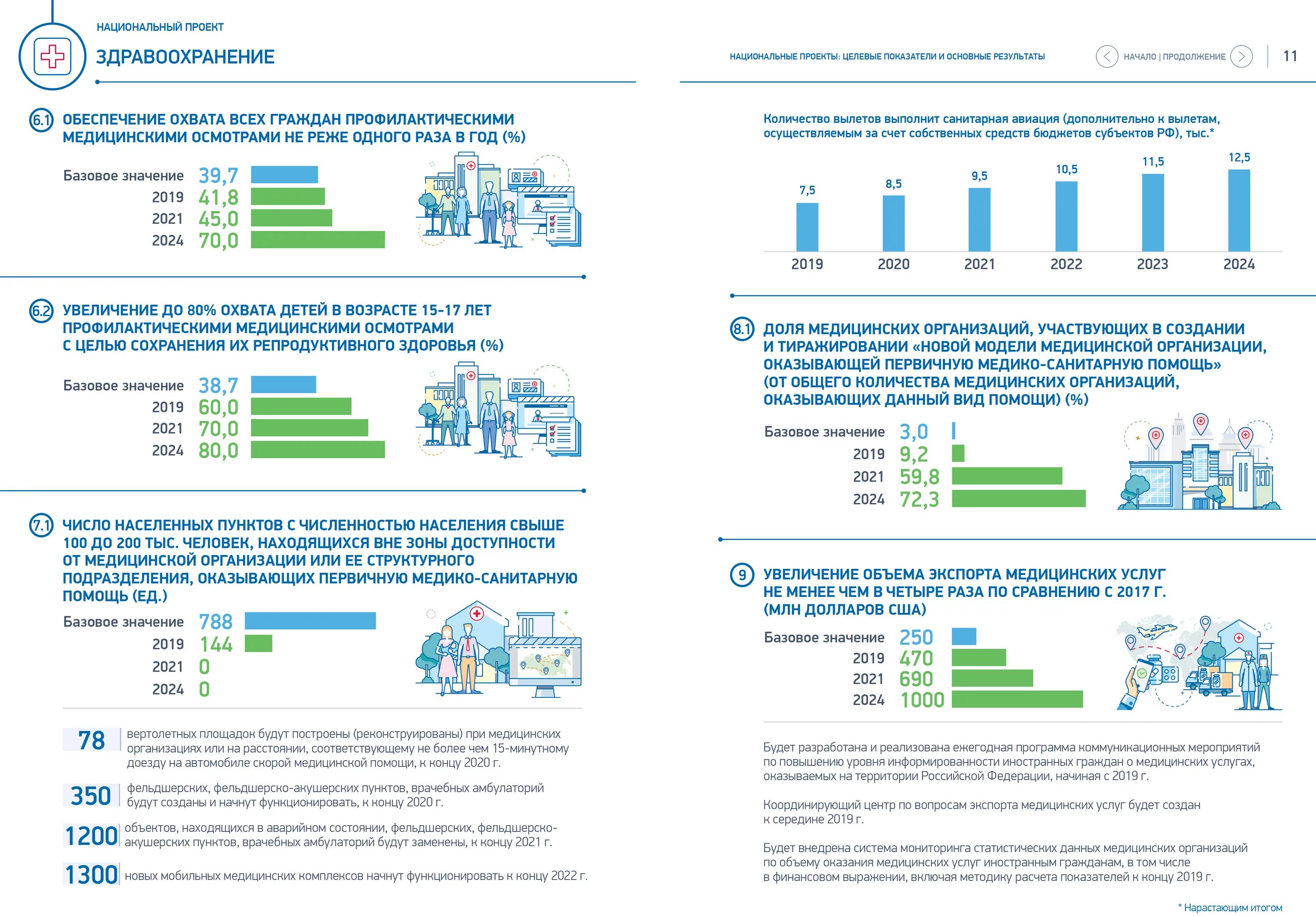 Государственная программа развития здравоохранения 2020-2025. Целевые индикаторы программы это. Программы здравоохранения 2020. Программы здравоохранения 2020. Структура госпрограммы развитие здравоохранения.