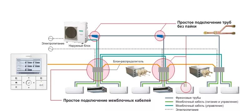 Соединение с внутренним источником. Схема подключения внешнего блока Мульти сплит системы. Схема монтажа наружного блока мультисплит системы. Схема мультисплит системы кондиционирования. Схема подключения наружного блока Мульти сплит системы.