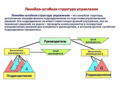Линейный уровень управления