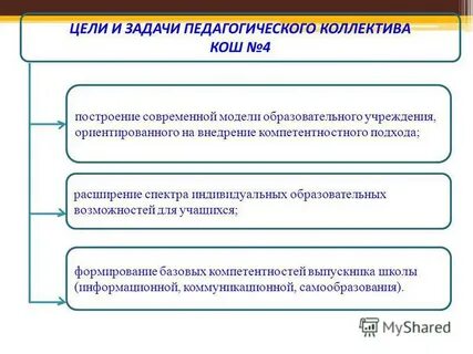 Задачи педагогического коллектива