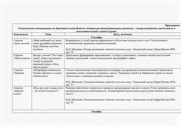 Планирование во второй младшей группе домашние животные