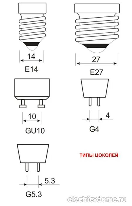 Тип цоколя g9. Типы цоколей энергосберегающих ламп. типы цоколей люминесцентных ламп. лампочки энергосберегающие цоколь 10410. лампа энергосберегающая тип цоколя: тип цоколя: в 22.