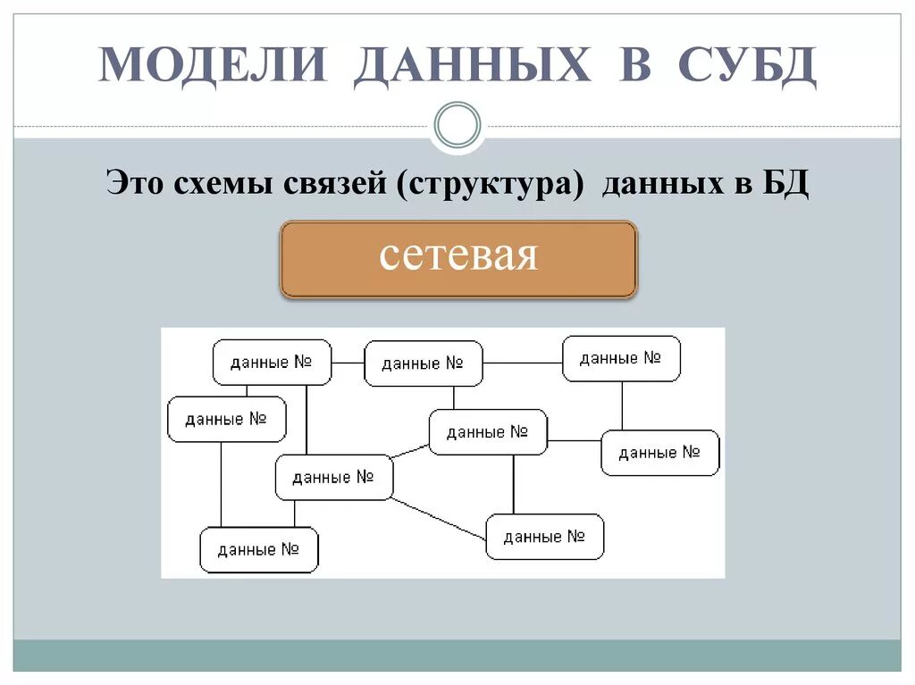 Система управления базами данных схема. Модели данных СУБД. Схемы моделей СУБД. Схема данных в СУБД.