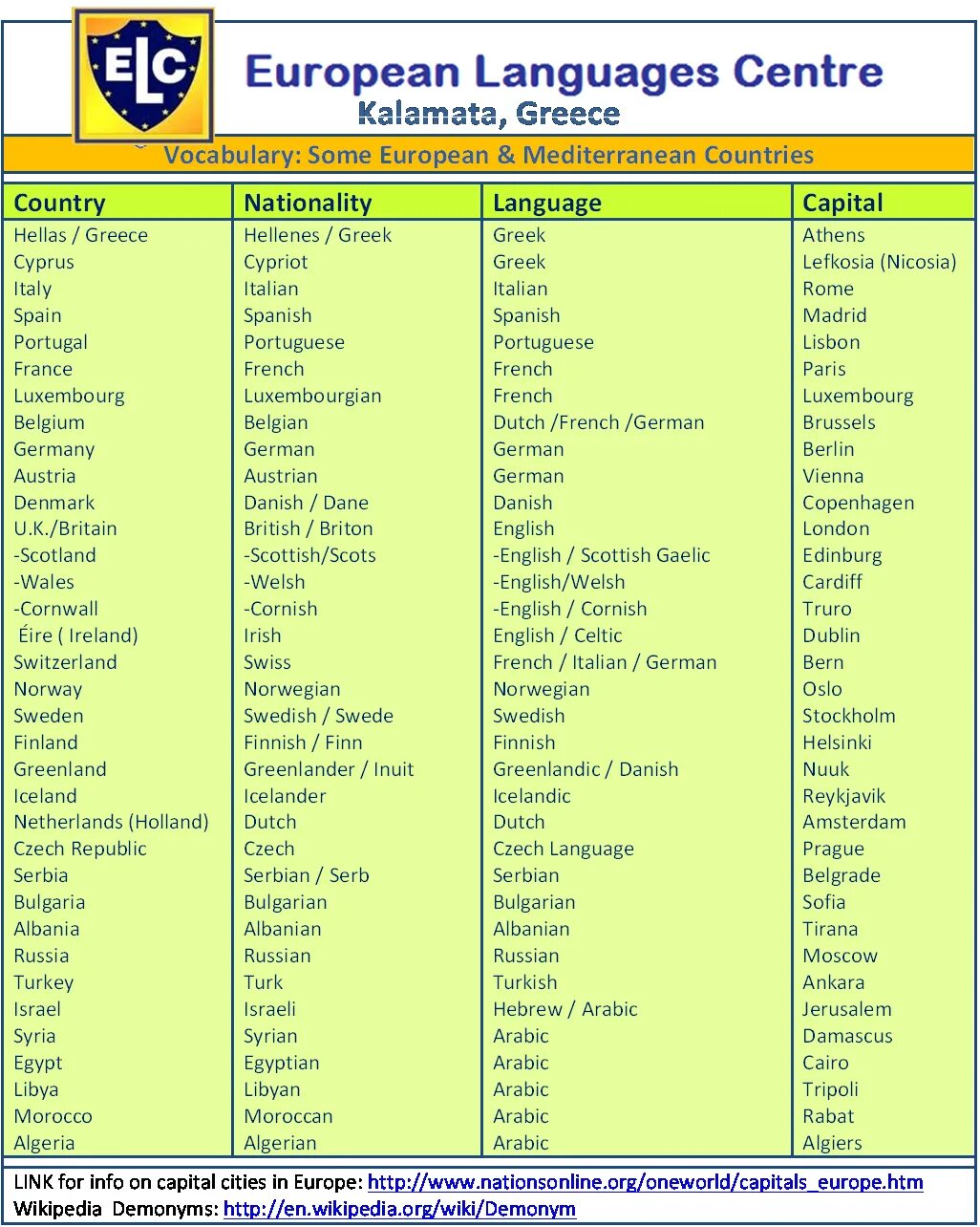 Страны и национальности на английском языке. Английский язык страны и национальности на английском языке таблица. Страны столицы национальности на английском языке. Страныны на английском.