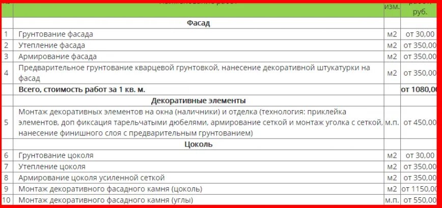 Квадратный метр фасадных работ. Расценки на утепление стен. Расценки на утепление фасада. Расценки на утепление фасада пеноплексом. Расценки на утепление фасада пенопластом.